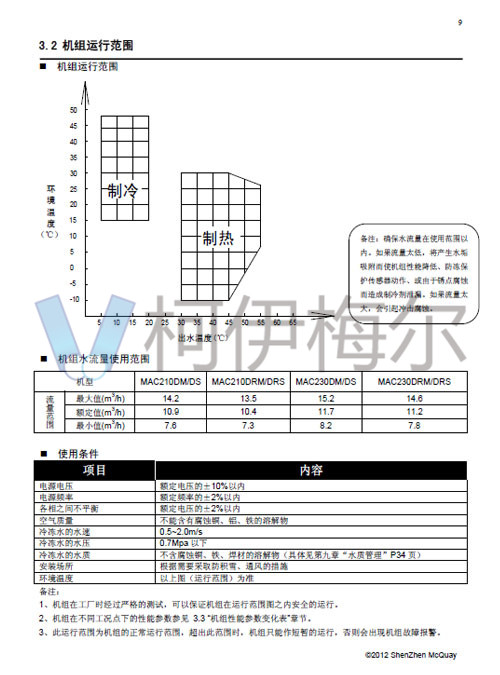 MAC-D Plus風(fēng)冷模塊機(jī)說(shuō)明書(shū)11
