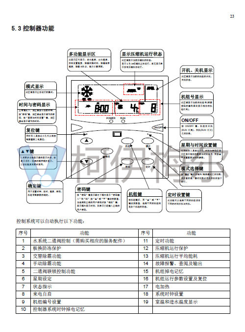 MAC-D Plus風(fēng)冷模塊機(jī)說(shuō)明書(shū)23